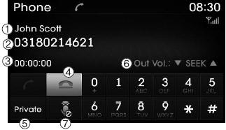 1) Caller : Displays the other partys name if the incoming caller is saved within