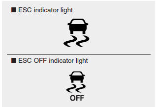 When ignition switch is turned ON, the indicator light illuminates, then goes