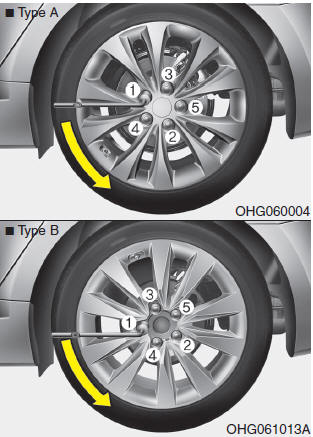 7. Loosen the wheel lug nuts counterclockwise one turn each, but do not remove