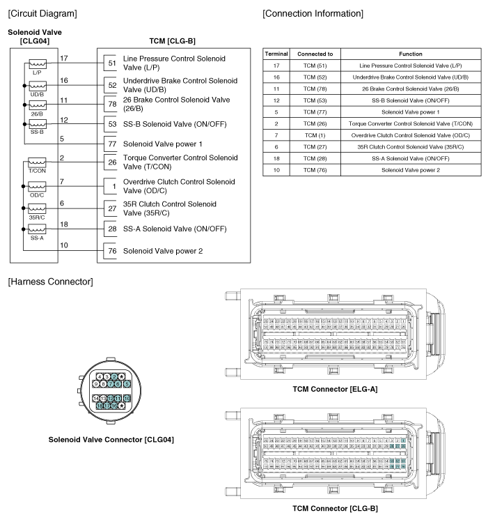 Hyundai Azera: SS-B Solenoid Valve(ON/OFF) Schematic Diagrams ...