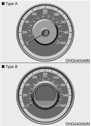 Speedometer