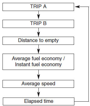 Odometer (km or mi.)