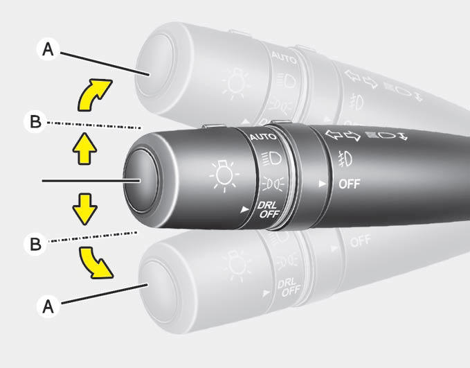 Hyundai Azera Turn signals and lane change signals Lighting