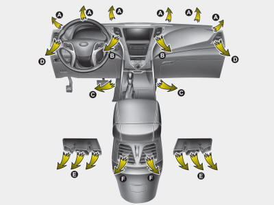 The heating and cooling system can be controlled manually by pushing buttons