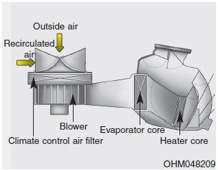 The climate control air filter installed behind the glove box filters the dust