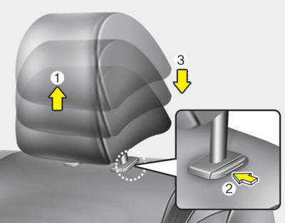 To raise the headrest, pull it up to the desired position (1). To lower the headrest,