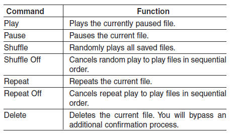 Using setup