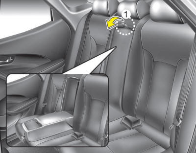 To use the armrest, swing down the armrest to the lowest position (1).