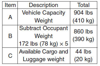 Refer to your vehicles tire and loading information label for specific information