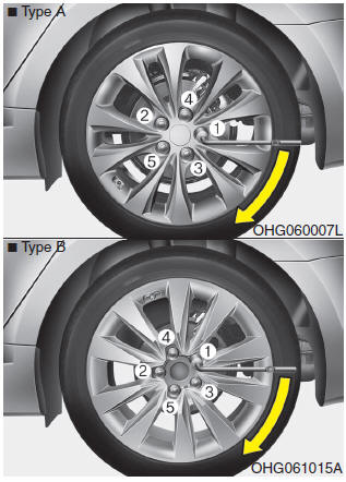 Then position the wrench as shown in the drawing and tighten the wheel nuts.