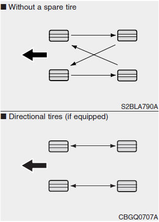 Disc brake pads should be inspected for wear whenever tires are rotated.