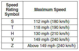 3. Checking tire life (TIN : Tire Identification Number)