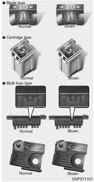 A vehicles electrical system is protected from electrical overload damage by
