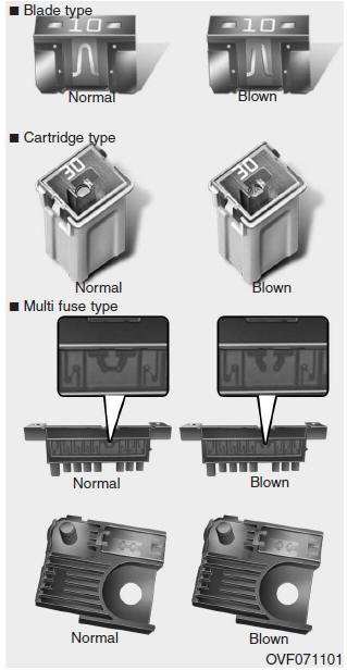 A vehicles electrical system is protected from electrical overload damage by