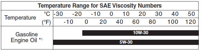 Vehicle identification number (VIN)