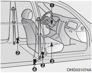 The seat belt pre-tensioner system consists mainly of the following components.