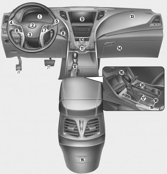 1. Instrument cluster