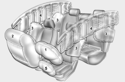 (1) Drivers front air bag